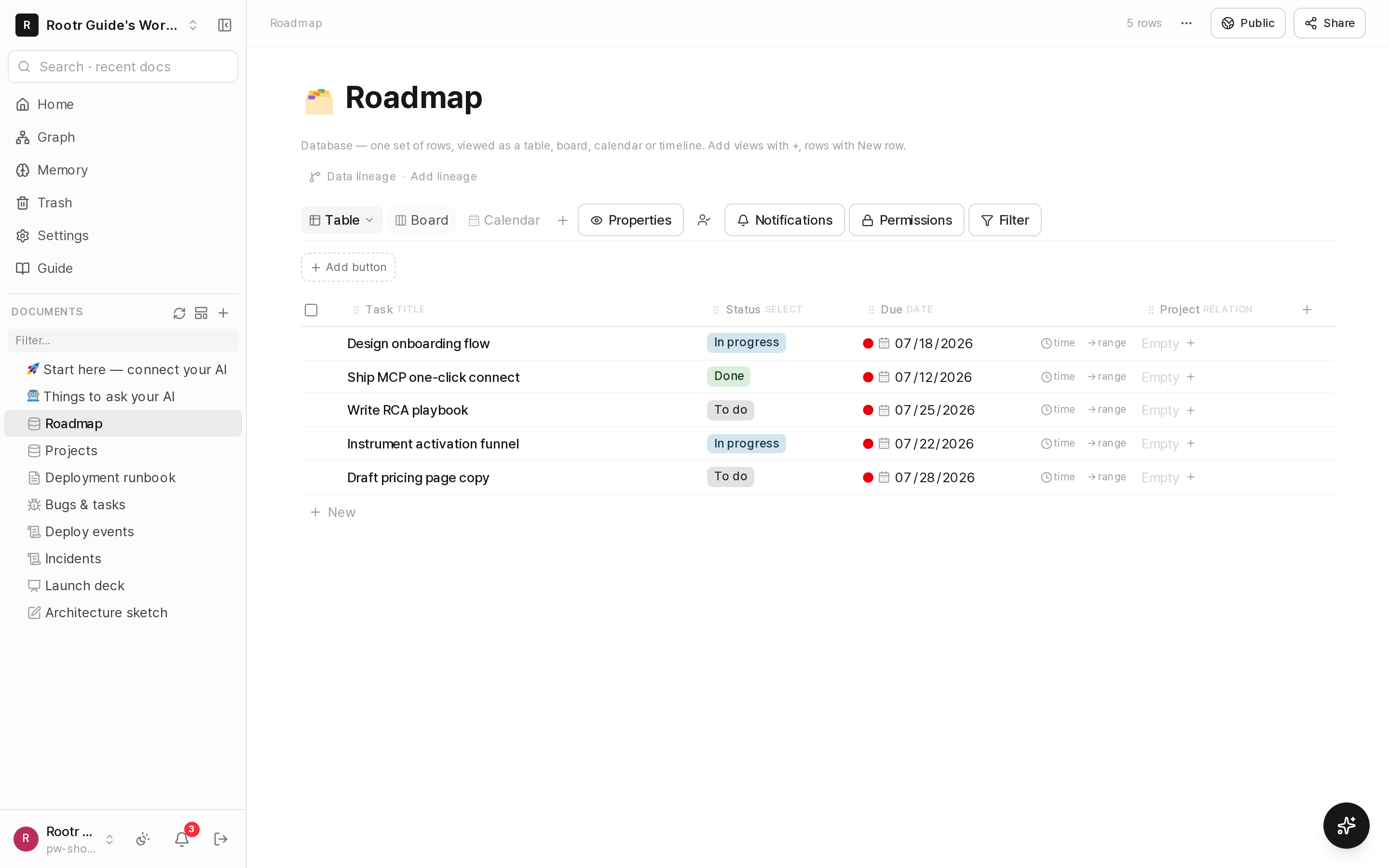 A table in table view, with title, status, assignee and due-date columns filled in.